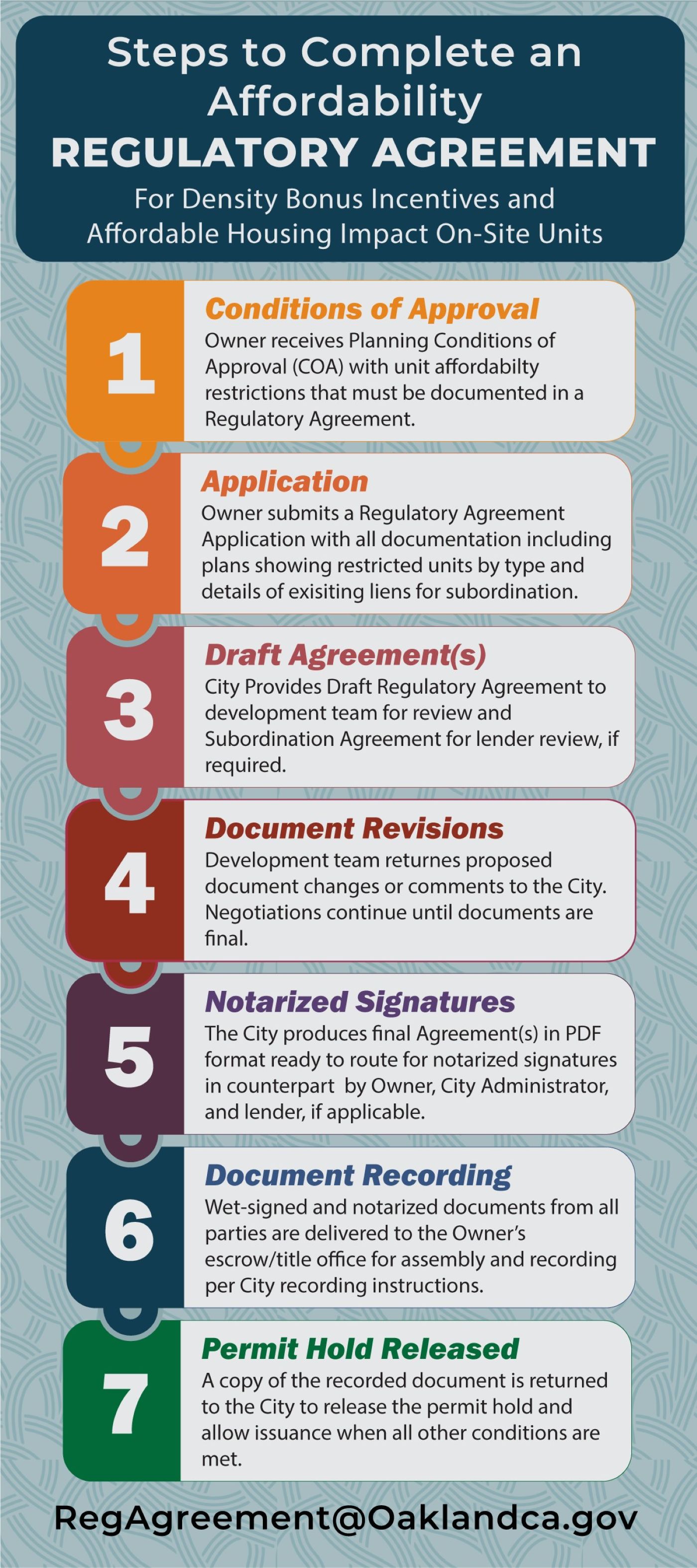 Reg Agreement Process1400x3149.jpg