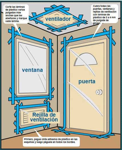 Diagram for shelter in place in Spanish