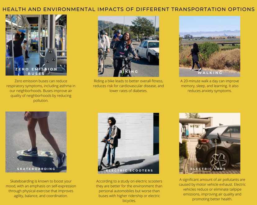 health-and-environmental-impacts-of-different-transportation-options-2.png